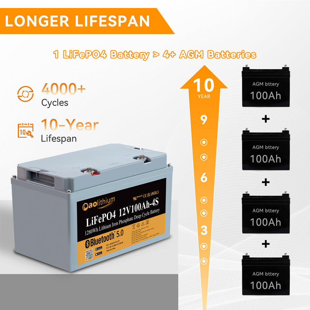 12V100Ah Lithium LiFePO4 Battery